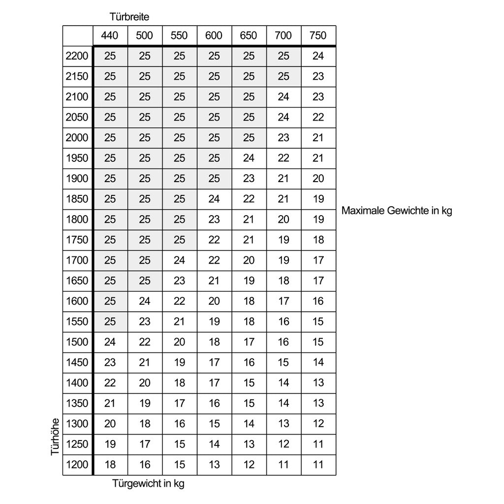 Grundgarnitur Concepta III 25 Pull links